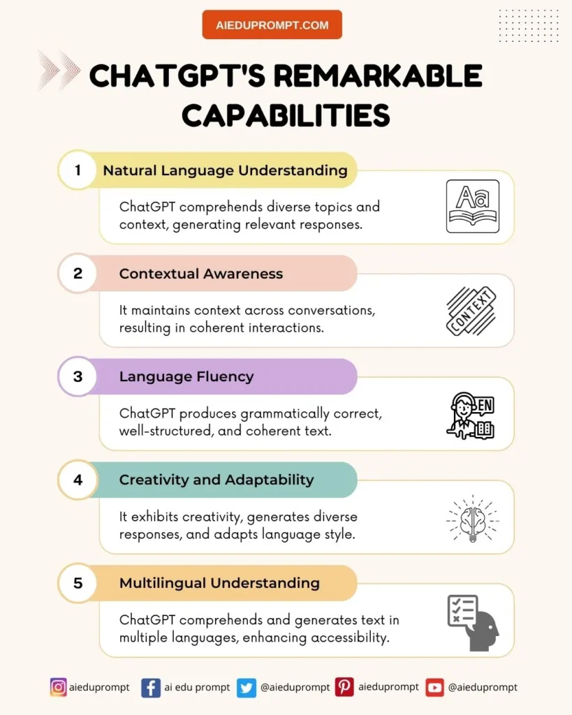 Remarkable Capabilities of ChatGPT List 